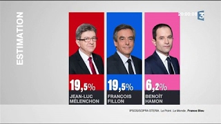 Les résultats du 1er tour de la présidentielle [upl. by Malcom]