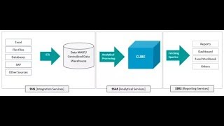 10 How to get Ledger Transaction Data To SSRS Report  Ax Data provider DPContractController class [upl. by Gordie]