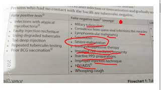 PSM 195 Tuberculin Mantoux Heaf test difference False positive negative tuberculosis test result [upl. by Anairo]