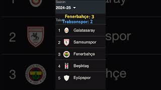 FB 3 gol attı [upl. by Asilem]