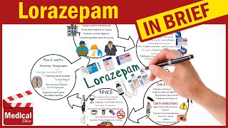 Lorazepam 1mg  Ativan  What is Ativan Ativan Uses Dose Side Effects amp Precautions [upl. by Suiramad]