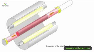 The theory for Q switched Nd yag laser machine [upl. by Susy]