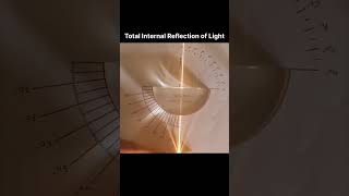 Refraction Reflection and Total Internal Reflection Explained Simply iitjee motivation neet [upl. by Shaya]