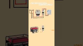 AUTOMATIC CHANGEOVER SWITCH CONNECTION [upl. by Ellerrehs]