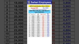 Level 01 NPS Contribution in Nov 2024 [upl. by Aneez190]