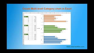 How to create a multi level category chart in Excel [upl. by Yeaton244]