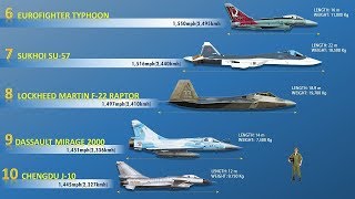 Fastest Fighter Jets  Speed Comparison  Narrated [upl. by Nwavahs699]