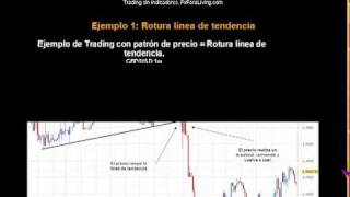 Webinar Divisas Trading sin indicadores [upl. by Daht]