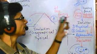 Origin of species Allopatric speciation evolution part 6 speciation 2 [upl. by Kanal]