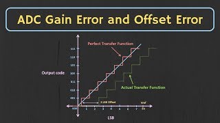 ADC  Offset Error and Gain Error Explained [upl. by Ecirtel827]