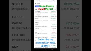 Global market huge buying dowjonesglobalmarket buying forextradingnikkei nasdaq foreignmarket [upl. by Aggy137]