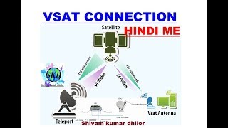 what is VSAT connection [upl. by Onaicram]