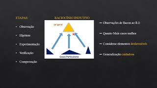 Aula 13 Parte 02  Método Baconiano [upl. by Kate]