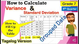 Tagalog Variance and Standard Deviation of Grouped Data Mathematics7 Fourthquarter [upl. by Tiossem468]