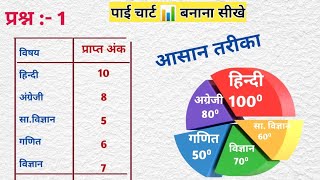 Pie chart📊  Data handling  Pie chart class 8th  How to make a pie chart  Pie chart kaise banaye [upl. by Siram]