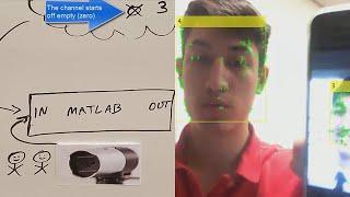 Creating a Cloud Based People Counter Using MATLAB [upl. by Memory]