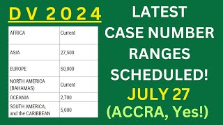 DV 2024 Interview Schedule JULY 27 [upl. by Ellatsyrc]