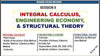 SESSION 8 Integral Calculus Engineering Economy amp Structural Theory by Engr Neri May 18 2024 [upl. by Lynsey388]