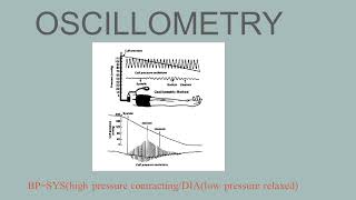 Oscillometric Blood pressure Measurement [upl. by Bernardo]