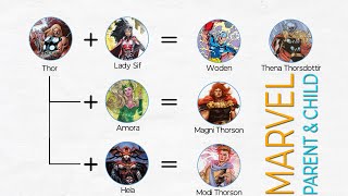 Marvel Family Parent And Child of Current Avengers Superheroes World [upl. by Roman]