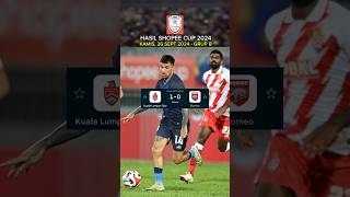 Kuala Lumpur City vs Borneo FC  Hasil Shopee Cup 2024  Hasil Asean Club Championship [upl. by Sevart]