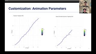 Trajectory Plot and its Animation in R [upl. by Anitsua]