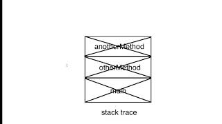 The Stack Trace and Debugging [upl. by Pris]