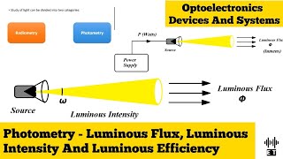 Photometry  Luminous Flux Luminous Intensity And Luminous Efficiency  Optoelectronics [upl. by Issy534]