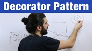 Decorator Pattern – Design Patterns ep 3 [upl. by Fawnia]