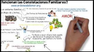 ¿Cómo Funcionan Las Constelaciones Familiares [upl. by Ahsieki]