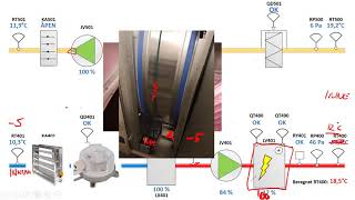 TekniskRom 2 Komponentene i et ventilasjonsanlegg [upl. by Kaplan]