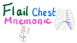 Flail Chest Mnemonic [upl. by Marfe]