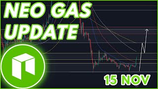 NEW GAS RALLY INCOMING🔥  GAS PRICE PREDICTION amp NEWS 2023 [upl. by Pogah281]