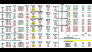 FII DII DATA ANALYSIS FOR 22 07 2024 [upl. by Grethel]