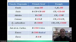 IDENTIFICAÇÃO DE FUNÇÕES ORGÂNICAS [upl. by Cone439]