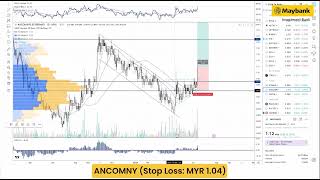 Maybank Investment Banks Daily Technical Analysis  18 June 2024 [upl. by Audwin]