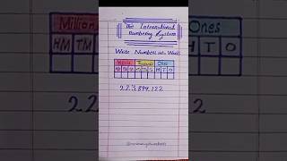 How to Write numbers into WordsThe International Numbering SystemLearn in easy way [upl. by Irmgard]