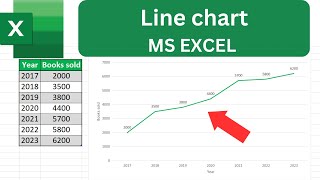 How to create LINE CHARTLINE GRAPH in EXCEL Step by Step [upl. by Polak]