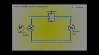 Wassermodell eines Kondensators [upl. by Tihom35]