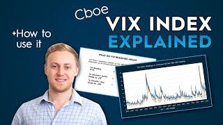 VIX Index Explained amp The Volatility Risk Premium [upl. by Adnaw]