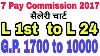 Pay Matrixsalary chart According to 7 Pay Commission Rajasthan [upl. by Sherard877]