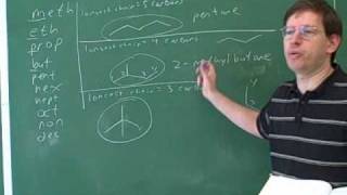 IUPAC alkane nomenclature 4 [upl. by Odnalor]