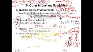 Income Elasticity of Demand Cross Price Elasticity of Demand Elasticity of Supply  Part 8 [upl. by Cob]