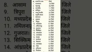 राज्य के नाम और जिलों के नाम✨ जिलों की स्थापना✨राज्य और उसकी राजधानियां के नाम ✨ भारत की जनगणना ✨ [upl. by Aical145]