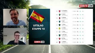 Scorito Daily Preview Vuelta a España  Etappe 11 [upl. by Ynafit666]