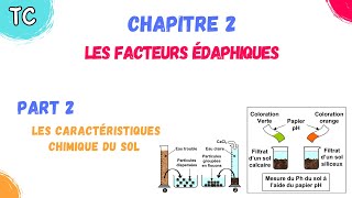 TCB SVT  Chapitre 2 Les Facteurs édaphiques  part 2 les caractéristiques chimique du sol [upl. by Arteid]