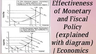 Effectiveness of Monetary and Fiscal Policy explained with diagram  Economics [upl. by Sieracki]