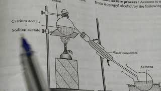 Laboratory method of preparation of acetonell organic chemistry ll class 1112 ll [upl. by Seravat23]