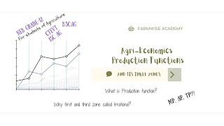 Production Functions and its three zones [upl. by Atsok447]