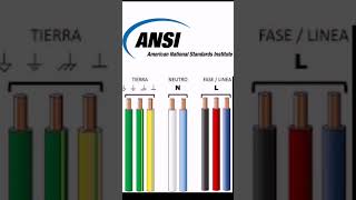 Normativa para el código de colores en cables eléctricos electricidad ingenieríaeléctrica [upl. by Ardath952]